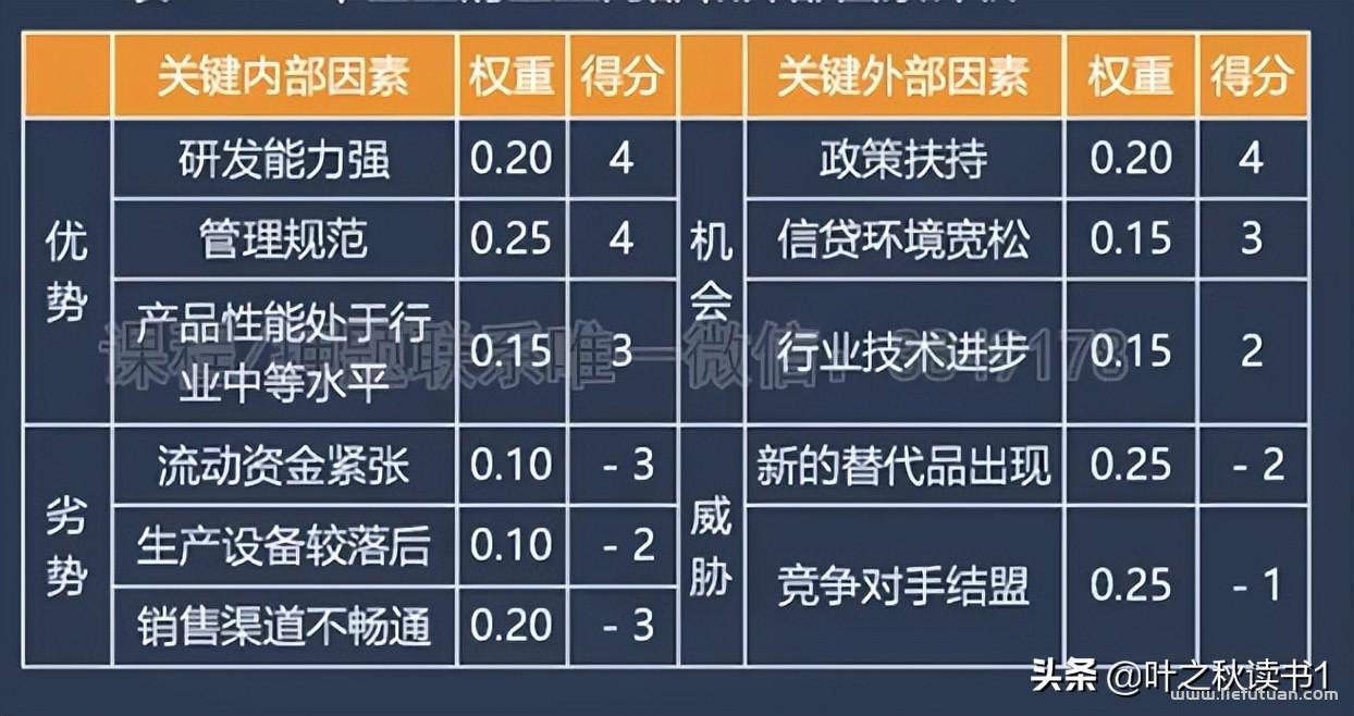 swot分析模板（SWOT分析法全解）