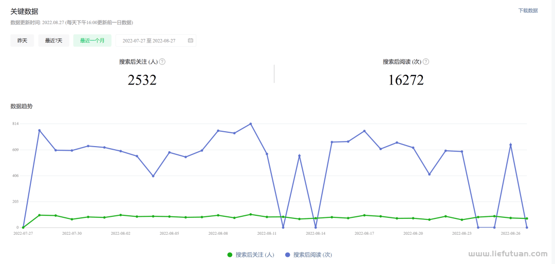 公众号搜索升级，公众号文章SEO霸屏挣钱