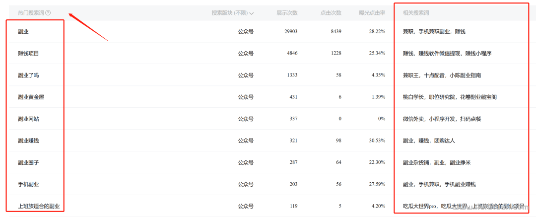 公众号搜索升级，公众号文章SEO霸屏挣钱