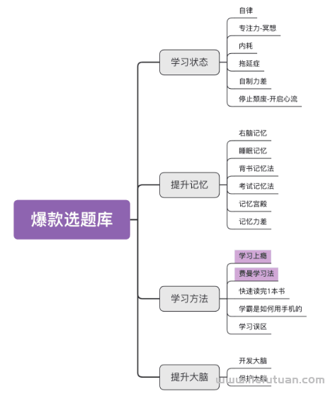 图片[2]-“小红书日更50天，涨粉10万，累计变现100000+”-猎富团
