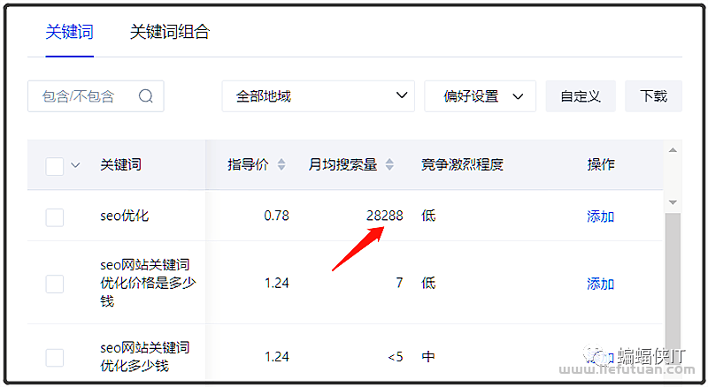 图片[2]-为什么已经百度SEO排名前3，还没点击量，怎么办？-猎富团