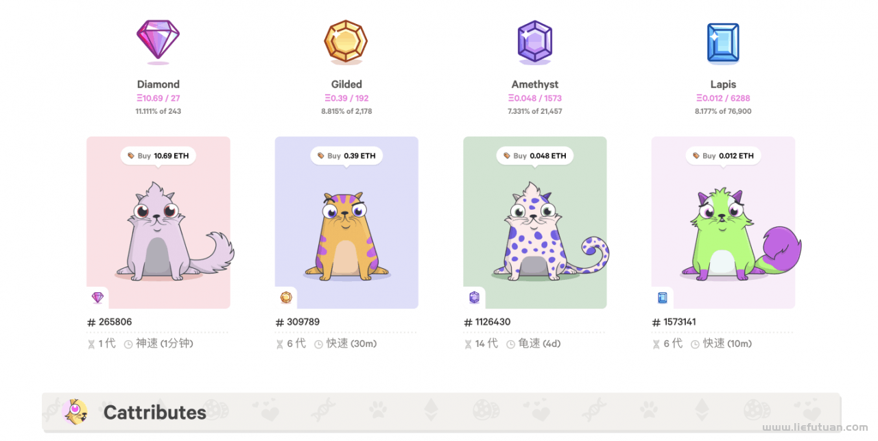 nft是什么意思（一文搞懂 NFT 是什么）