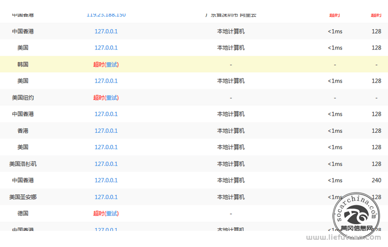 网站防止攻击的小方法：站被国外IP攻击 禁止海外IP访问网站的解决办法