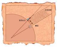 地球周长多少公里（古希腊数学家是如何计算地球周长）