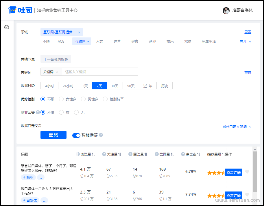 图片[2]-新人如何提高知乎流量，全网最全的流量密码分享给你！-猎富团