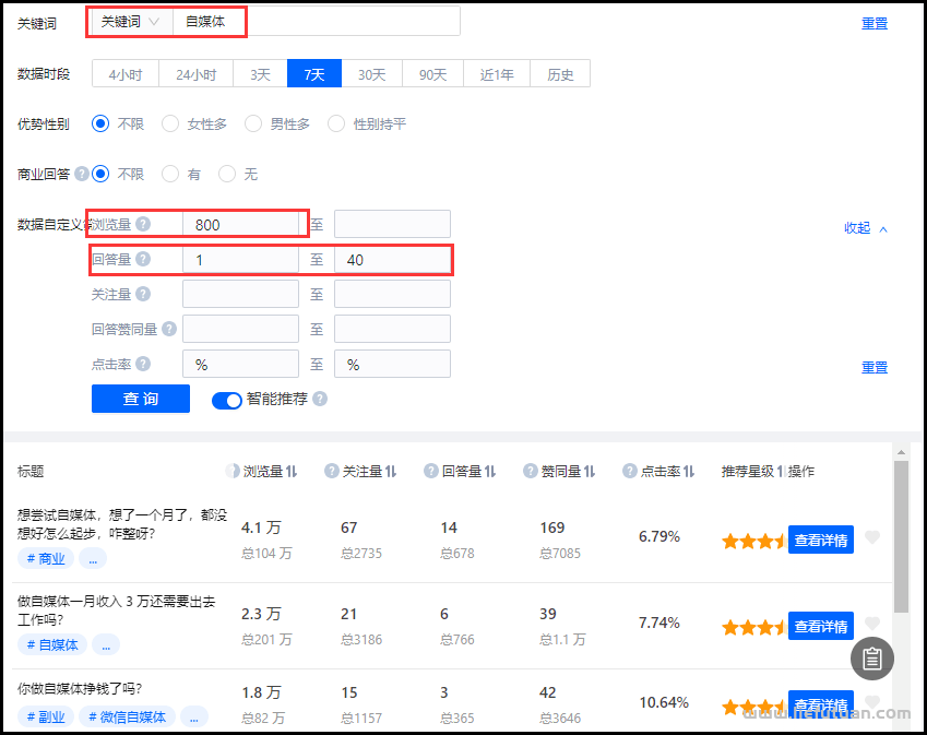 图片[3]-新人如何提高知乎流量，全网最全的流量密码分享给你！-猎富团