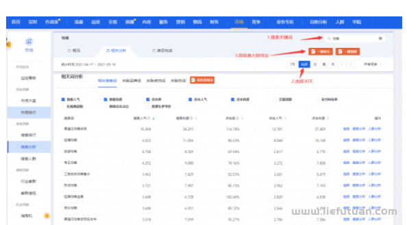 图片[48]-月挣3万的淘宝虚拟全流程干货：吊打市面大部分付费课程！-猎富团