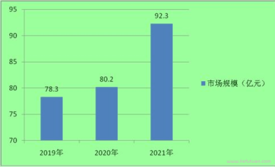 图片[3]-新手宝妈做儿童绘本项目，月入百WAN-猎富团