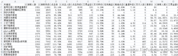 图片[16]-月挣3万的淘宝虚拟全流程干货：吊打市面大部分付费课程！-猎富团