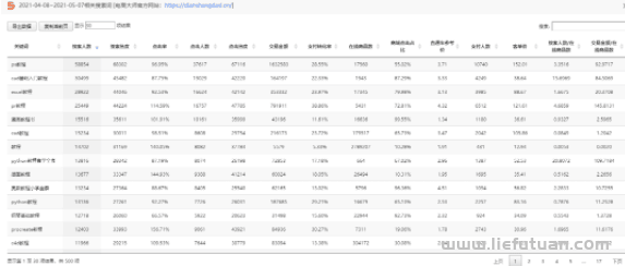 图片[13]-月挣3万的淘宝虚拟全流程干货：吊打市面大部分付费课程！-猎富团