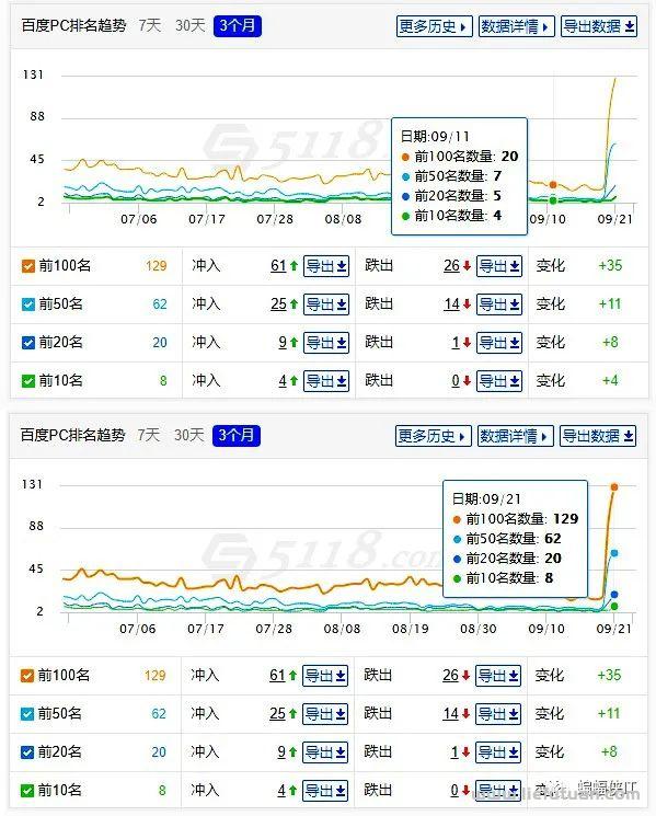 图片[2]-百度SEO，优质内容之殇，伪原创被迫营业！[现在搜索排名，该怎么做]-猎富团