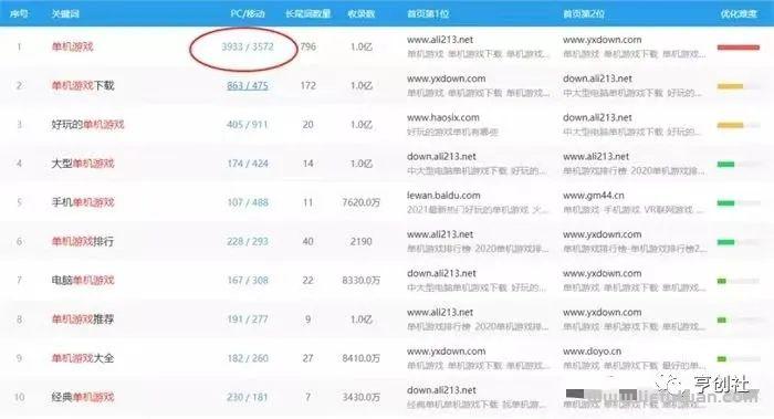 卖经典单机游戏、街机游戏:易上手0成本的暴利项目,一年还清几十万贷款