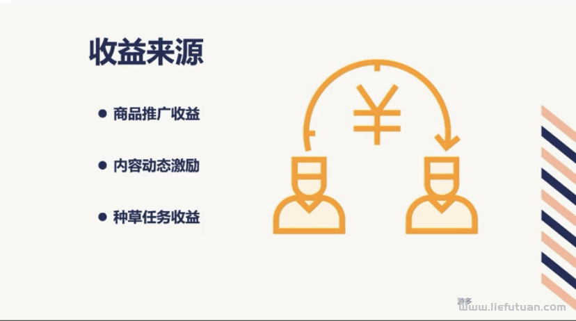 图片[4]-淘宝逛逛0成本实操攻略，新手月挣4000！-猎富团