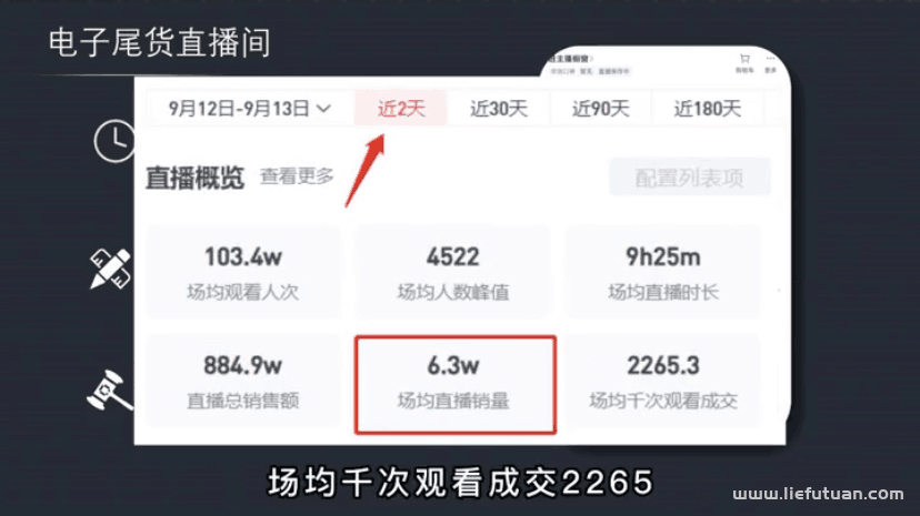 图片[2]-抖音做电子尾货，一年能搞50万，利润率100%-猎富团