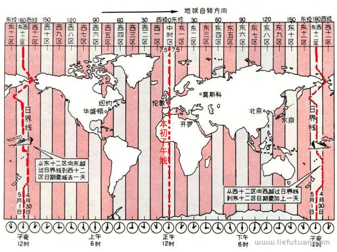 夏令时是什么意思（夏令时与正常时间的区别）