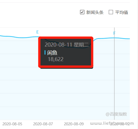 闲鱼卖货没有咨询的时候怎么办？-猎富团