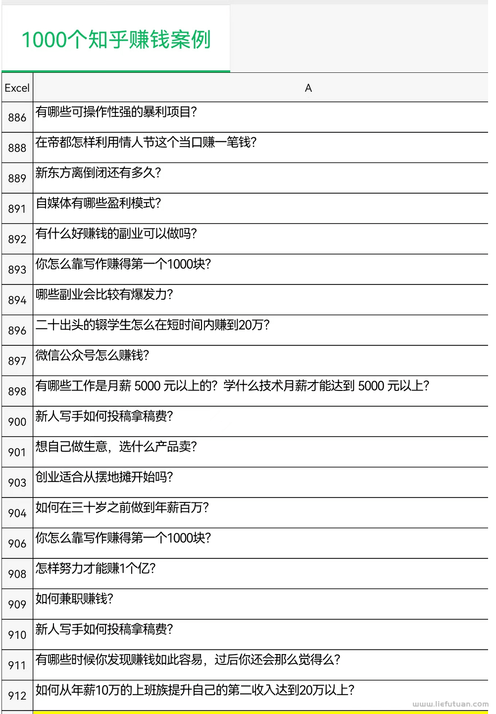 图片[2]-卖虚拟合集资料，日赚千元-猎富团