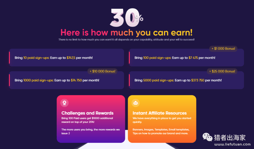 国外广告联盟营销,最高可赚取近40w美元