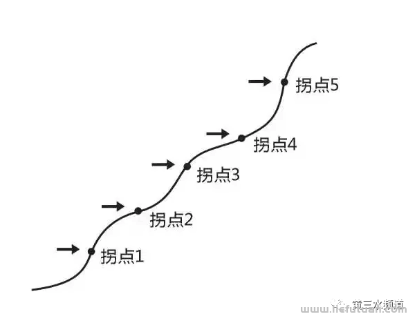 图片[2]-微习惯：一个简单且有效的搞钱策略-猎富团