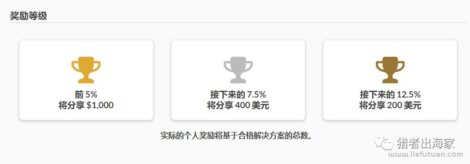 图片[19]-国外问答项目：回答一个问题可以挣上千美元？这个海外项目值得推荐-猎富团