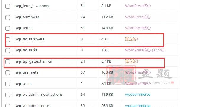 图片[7]-WordPress网站打开又慢又卡？教你数据库优化加速图文教程-猎富团