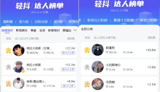 图片[3]-如何做短视频和直播：从0粉迅速起号到10w+粉，像素级别的分享！收藏！-猎富团
