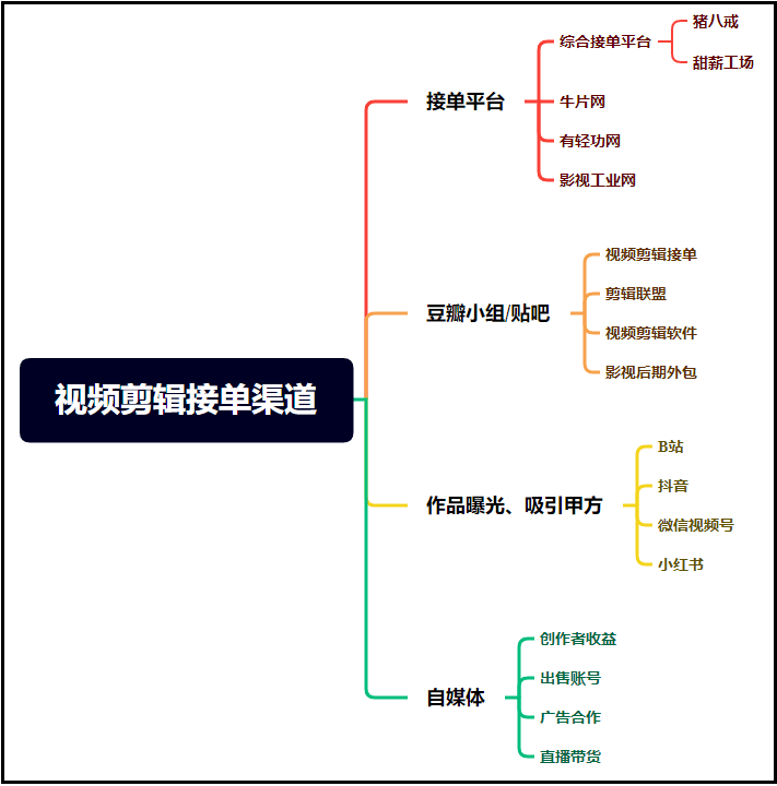 图片[3]-推荐4个靠谱副业，长期且稳定项目，可日挣200+！-猎富团