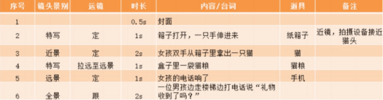 图片[5]-如何做短视频和直播：从0粉迅速起号到10w+粉，像素级别的分享！收藏！-猎富团