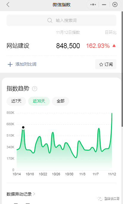 图片[4]-公众号SEO排名如何做？公众号SEO赚钱思路！-猎富团