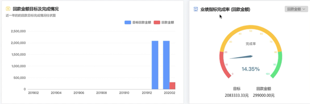 销售客户管理系统crm