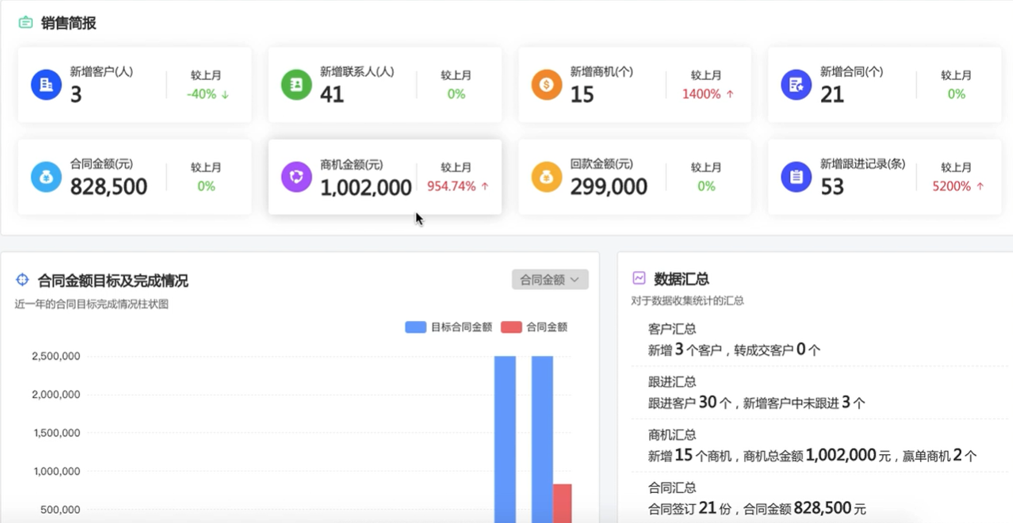 销售客户管理系统crm