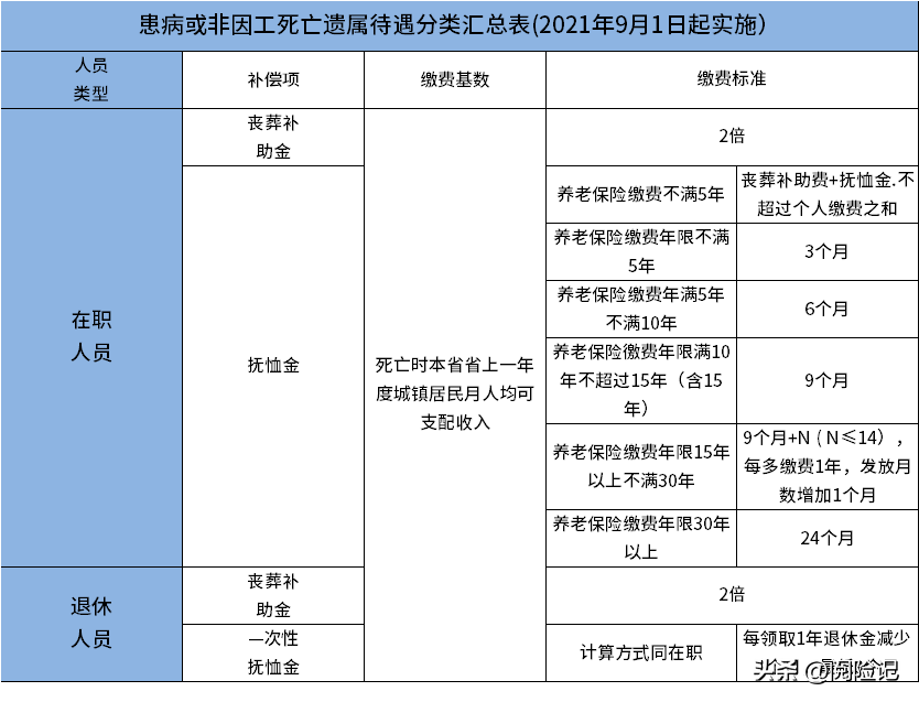 自费社保太坑了亏大了？自费社保优点和缺点一览