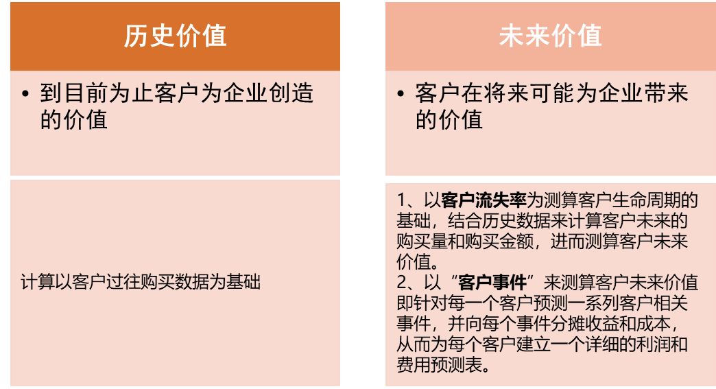 销售客户管理系统crm