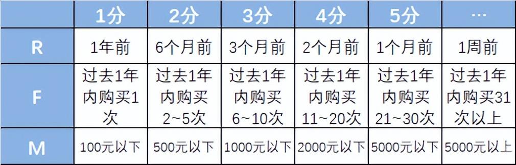 销售客户管理系统crm
