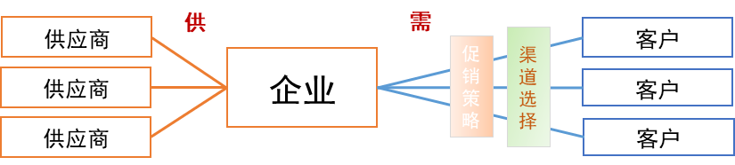 销售客户管理系统crm