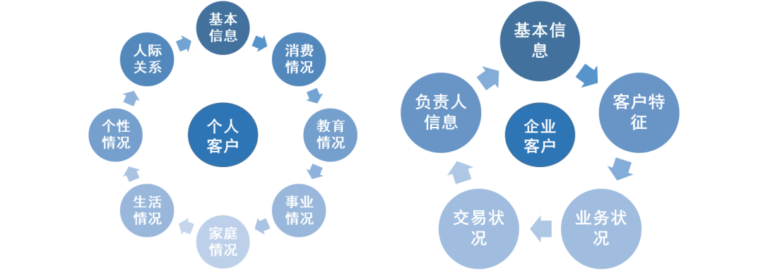 销售客户管理系统crm