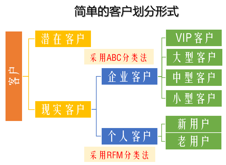 销售客户管理系统crm