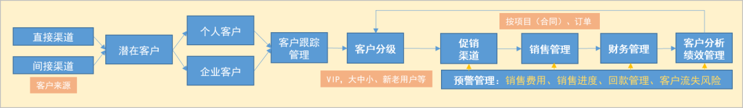 销售客户管理系统crm