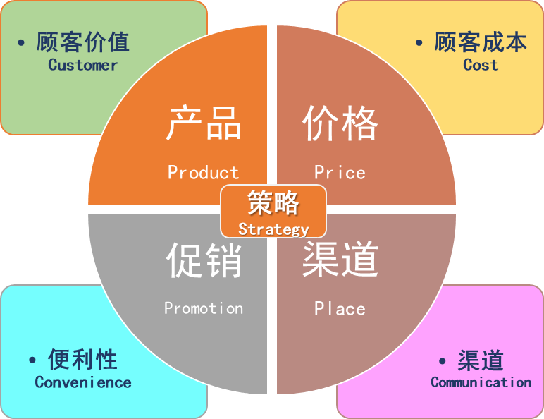 销售客户管理系统crm
