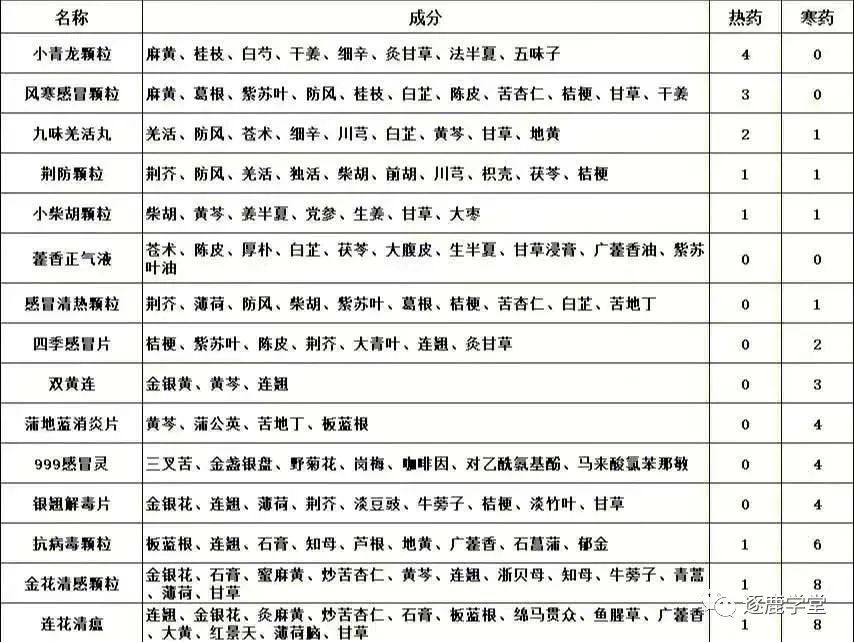 我阳性2天内结束的极客方案！-猎富团