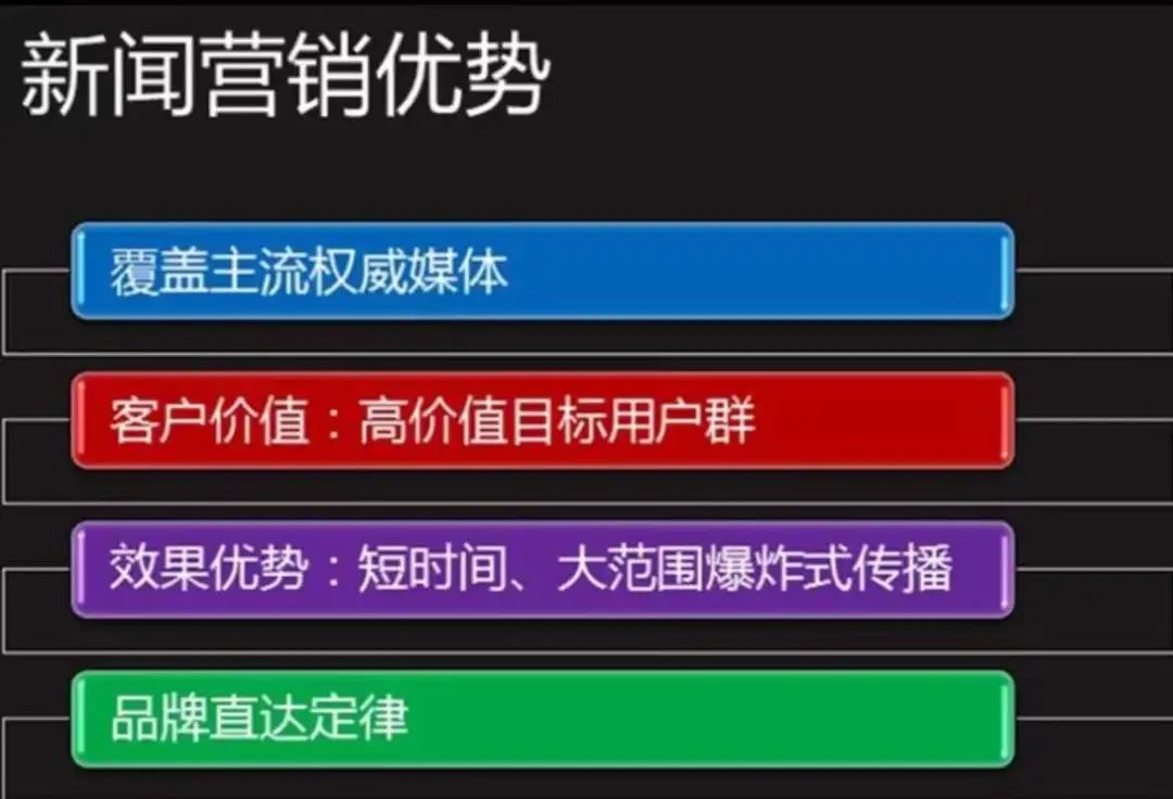 精准营销及推广，不想多花钱，精准营销到底有多难