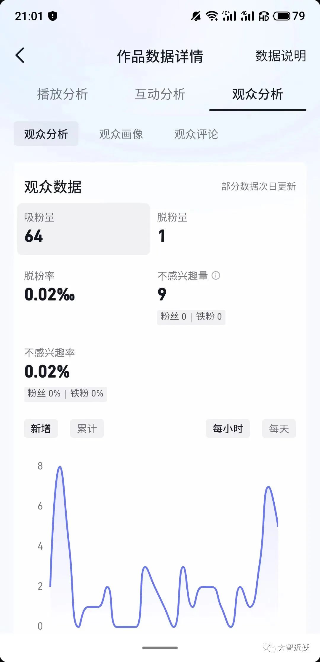 图片[3]-2023短视频赚钱秘籍-猎富团