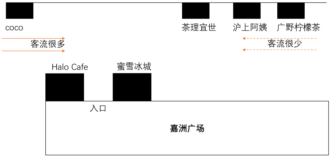 图片[13]-你还开奶茶店吗，把底裤都亏掉-猎富团