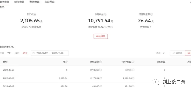 图片[2]-自媒体发视频怎么赚钱，这样做每天能收入千把块-猎富团