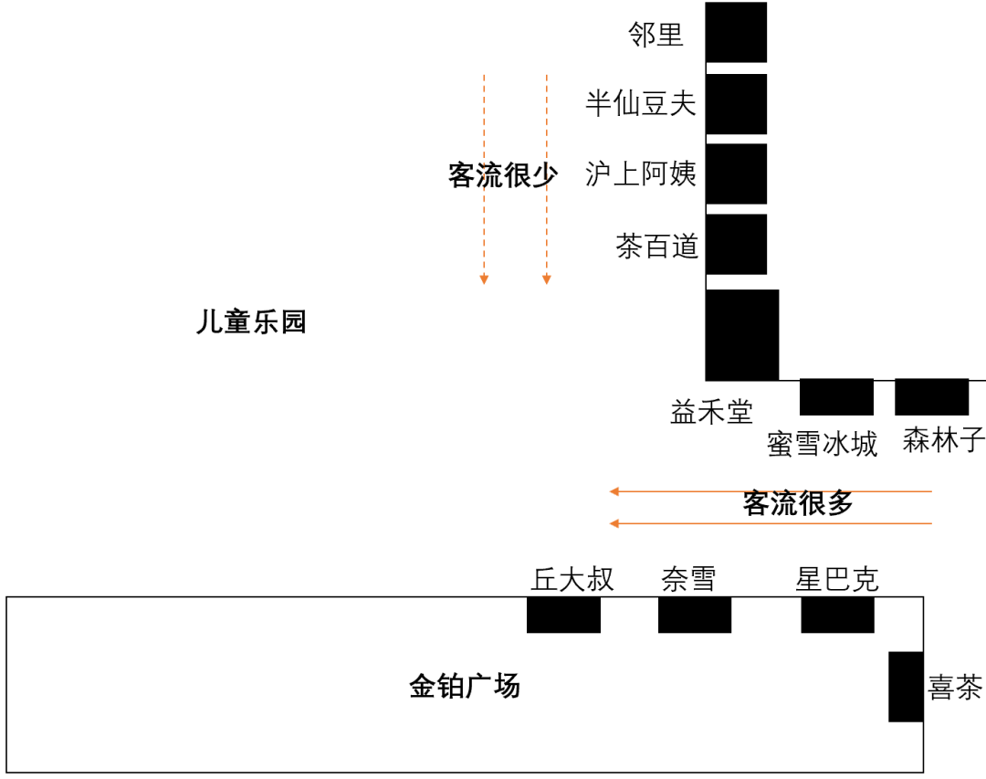图片[6]-你还开奶茶店吗，把底裤都亏掉-猎富团