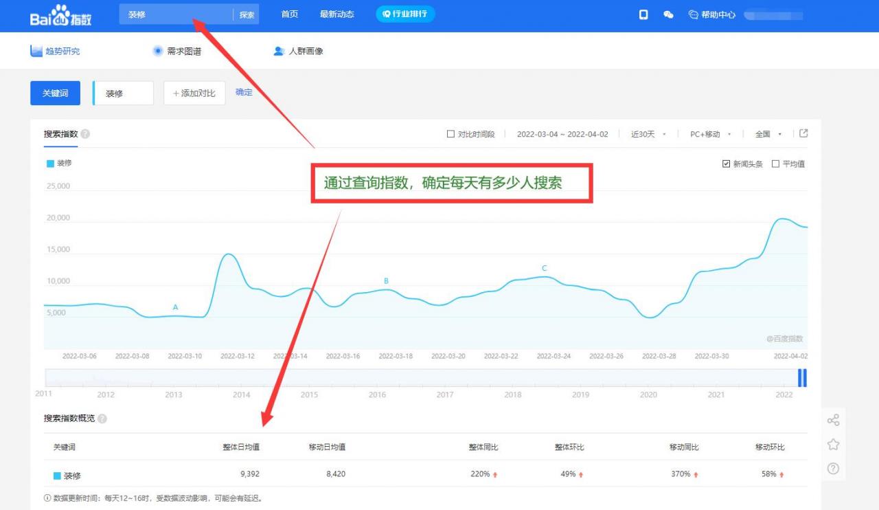 我们常用的seo站长工具有哪些？