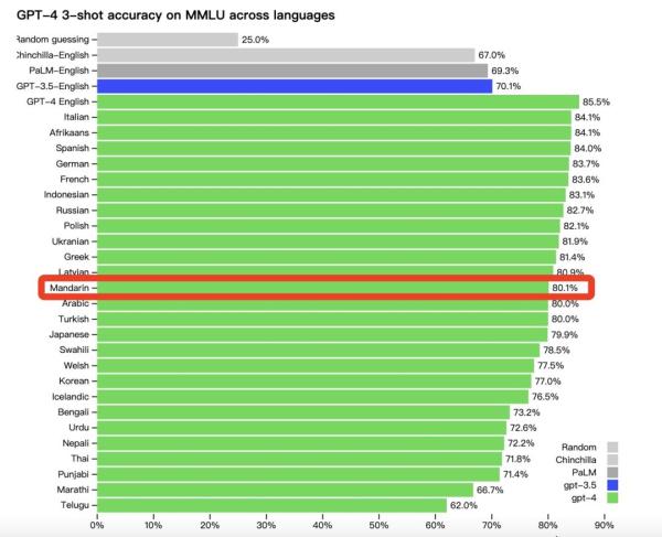 1秒生成网站!GPT-4“王炸”发布 极速1秒生成网站!GPT-4“王炸”发布
