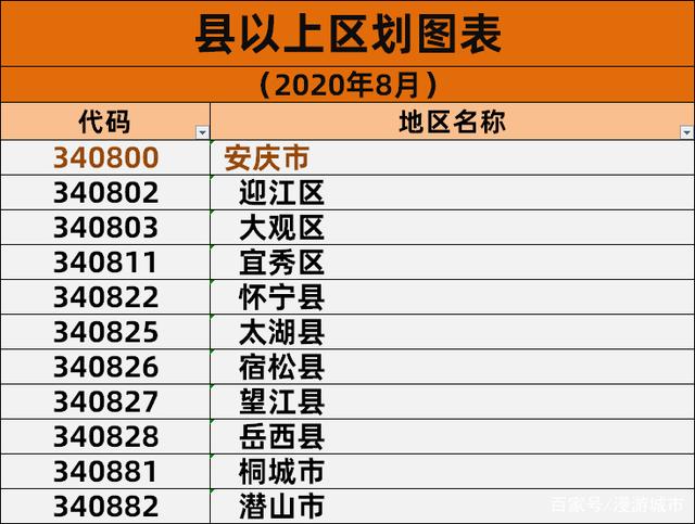 安庆是哪个省的城市【安庆市有几个区几个县】 安庆是哪个省的城市【安庆市有几个区几个县】