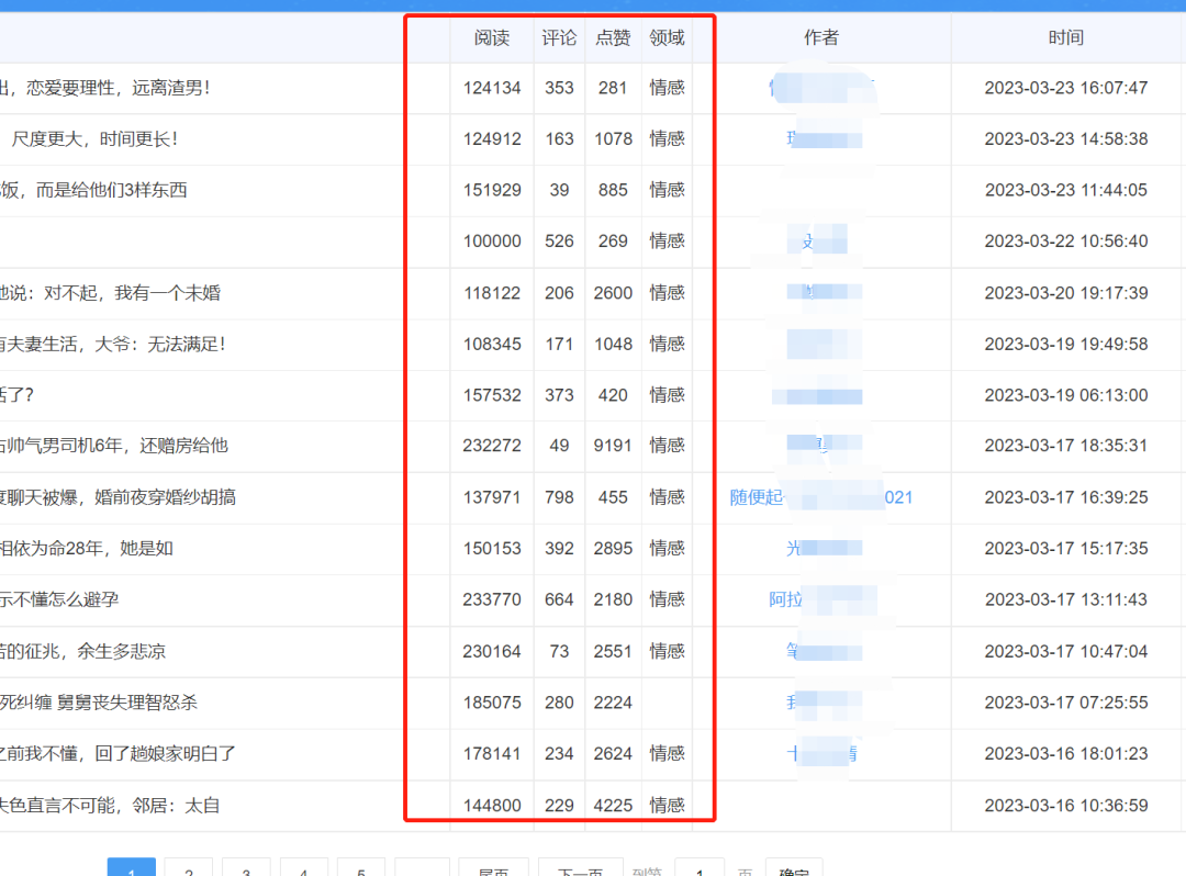 创业借助Ai,一天赚了500多块