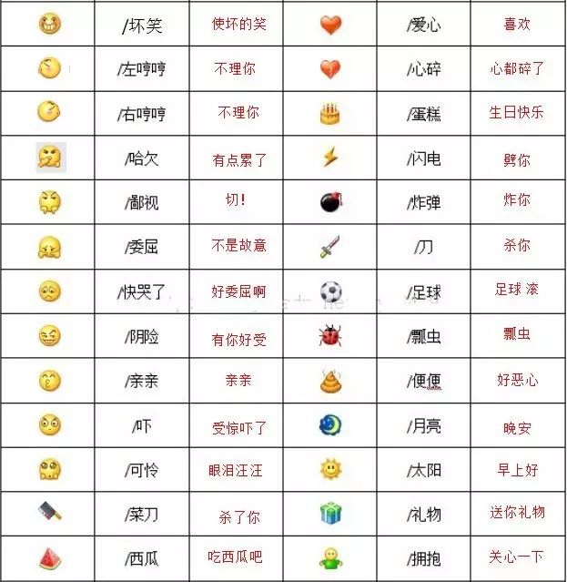 微信表情含义图解大全(2023新版微信表情含义对照表) 微信表情含义图解大全(2023新版微信表情含义对照表)